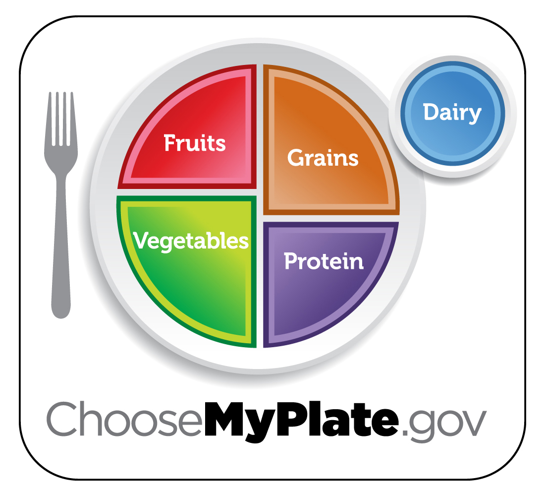 image USDA myplate